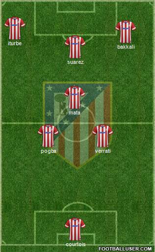 Atlético Madrid B Formation 2014