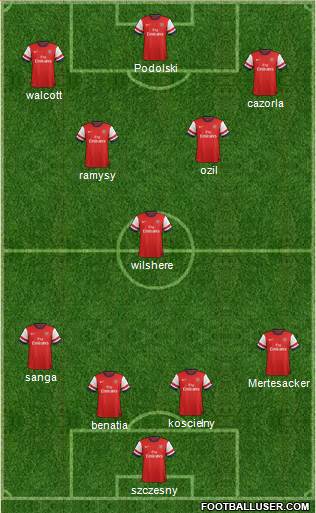 Arsenal Formation 2014