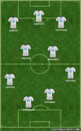 Tottenham Hotspur Formation 2014