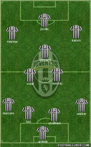 Juventus Formation 2014