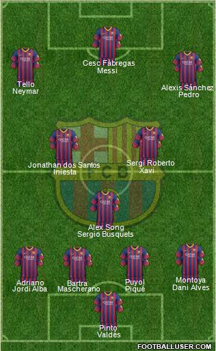 F.C. Barcelona Formation 2014