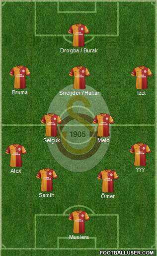 Galatasaray SK Formation 2014