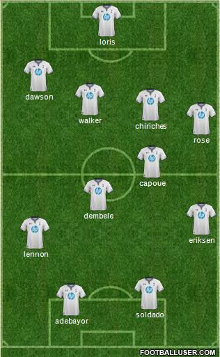 Tottenham Hotspur Formation 2014