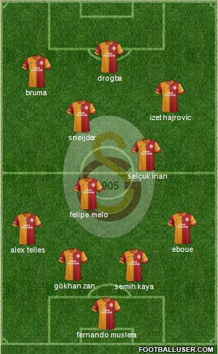 Galatasaray SK Formation 2014