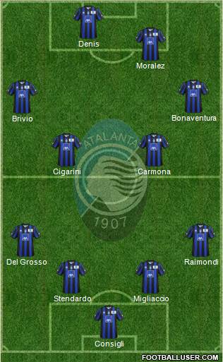 Atalanta Formation 2014