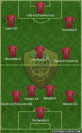 AS Roma Formation 2014