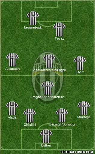Juventus Formation 2014