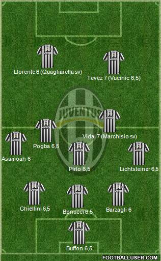Juventus Formation 2014
