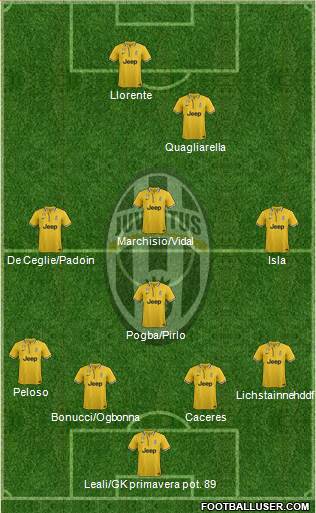 Juventus Formation 2014