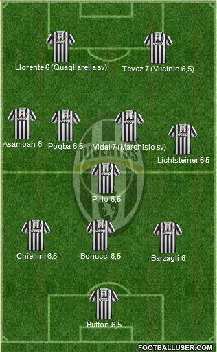 Juventus Formation 2014