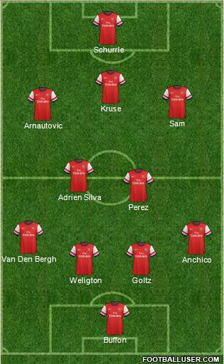 Arsenal Formation 2014