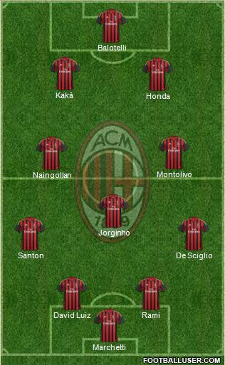 A.C. Milan Formation 2014