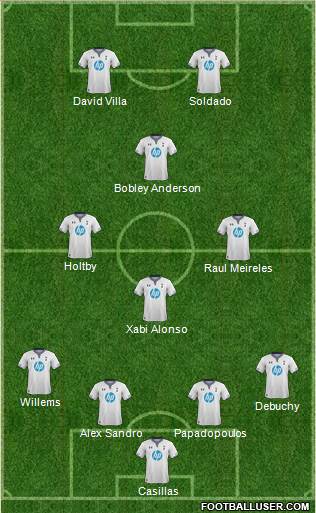 Tottenham Hotspur Formation 2014