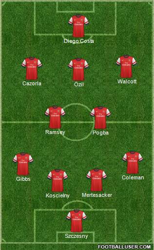 Arsenal Formation 2014