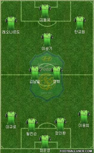 Jeonbuk Hyundai Motors Formation 2014