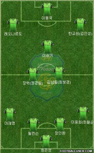 Jeonbuk Hyundai Motors Formation 2014