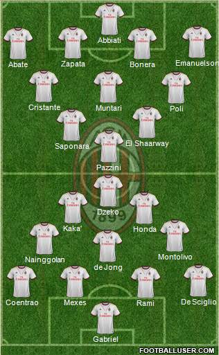 A.C. Milan Formation 2014