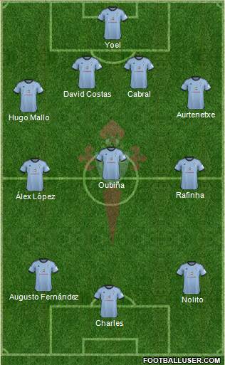 R.C. Celta S.A.D. Formation 2014