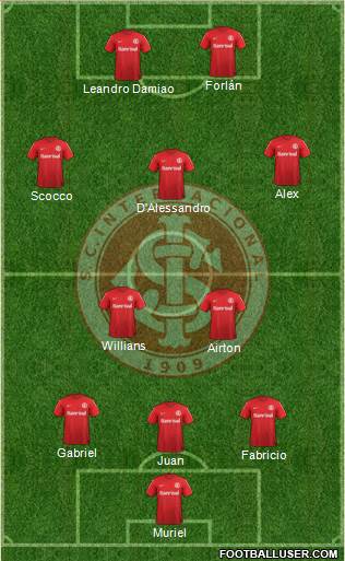 SC Internacional Formation 2014