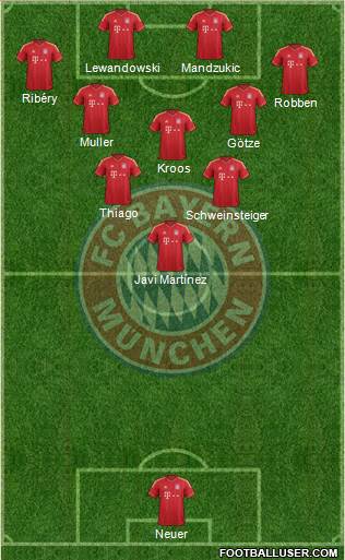 FC Bayern München Formation 2014