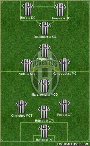 Juventus Formation 2014