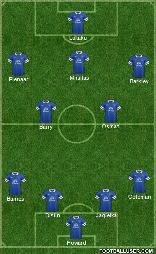Everton Formation 2014