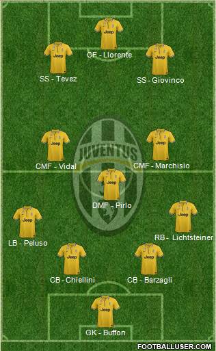 Juventus Formation 2014