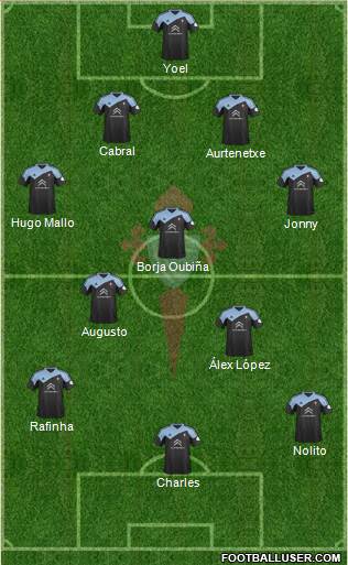 R.C. Celta S.A.D. Formation 2014