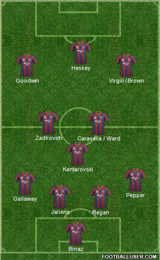 Newcastle Jets 4-3-3 football formation