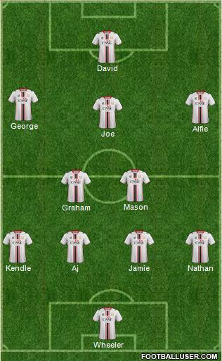 Milton Keynes Dons Formation 2014