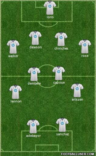 Tottenham Hotspur Formation 2014