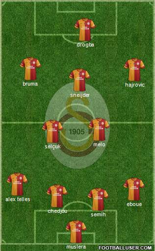 Galatasaray SK Formation 2014
