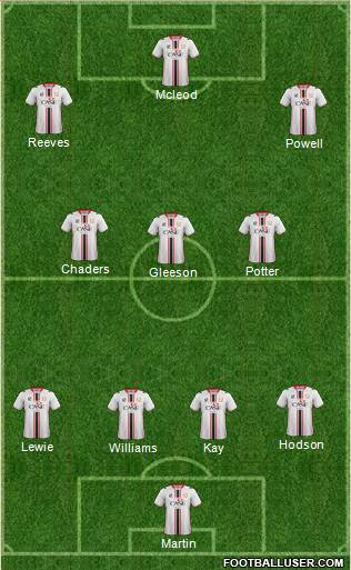 Milton Keynes Dons Formation 2014