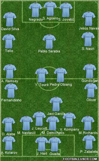 Manchester City Formation 2014