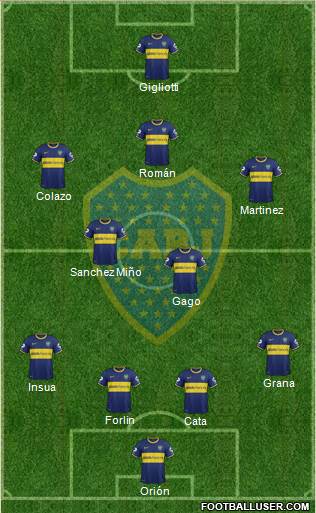 Boca Juniors Formation 2014
