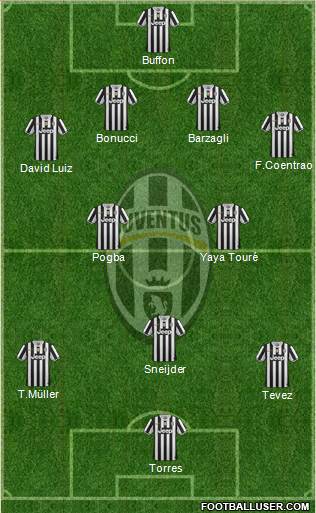 Juventus Formation 2014