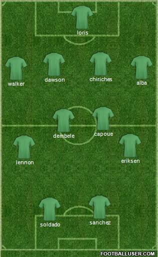 Tottenham Hotspur Formation 2014