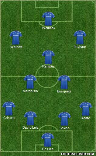 Chelsea Formation 2014