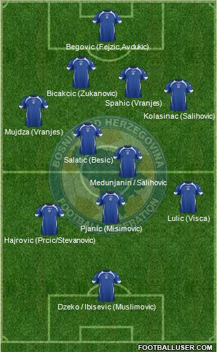 Bosnia and Herzegovina Formation 2014
