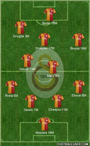 Galatasaray SK Formation 2014