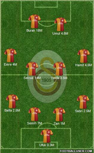 Galatasaray SK Formation 2014