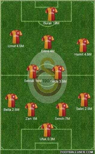 Galatasaray SK Formation 2014