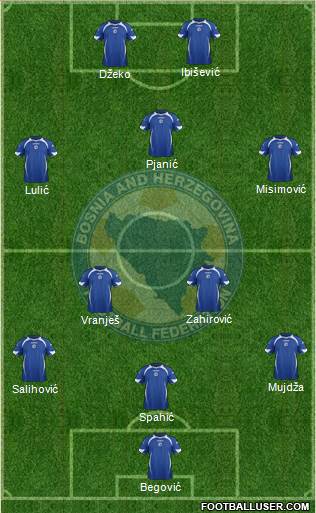 Bosnia and Herzegovina Formation 2014