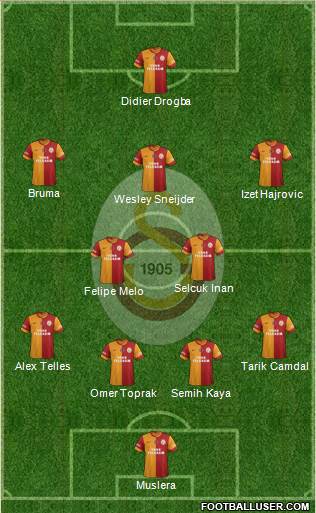 Galatasaray SK Formation 2014