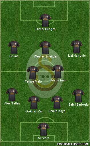 Galatasaray SK Formation 2014