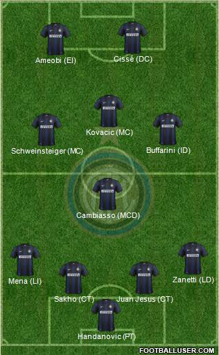 F.C. Internazionale Formation 2014