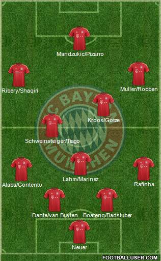 FC Bayern München Formation 2014