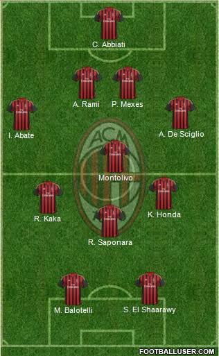 A.C. Milan Formation 2014