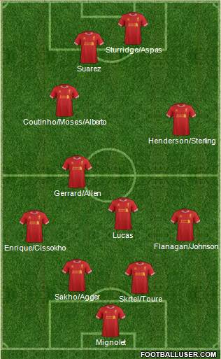 Liverpool Formation 2014