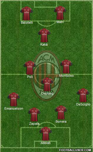 A.C. Milan Formation 2014